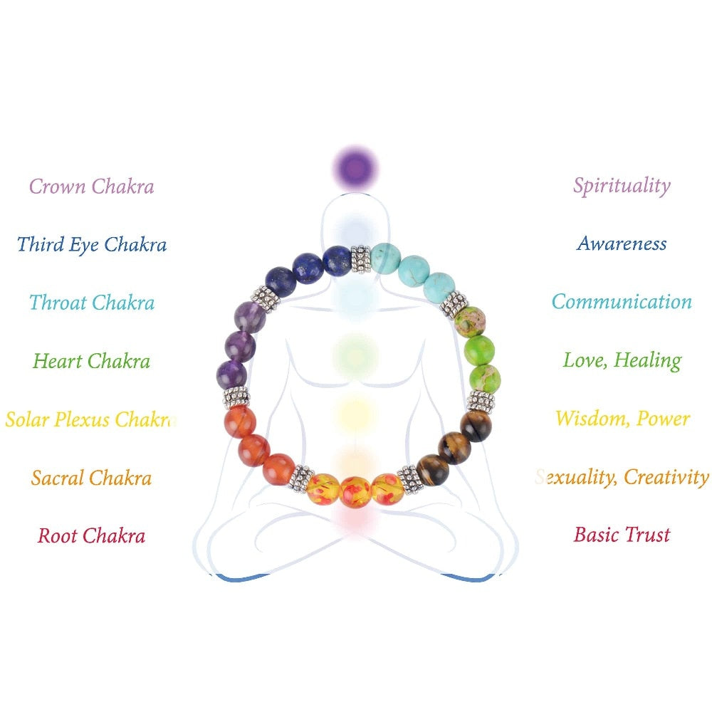 7 Chakra Bracelet Benefits, Significance, Meaning, and More
